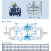 福建德苏阀门专业生产水力控制阀、200X减压阀，价格实惠！