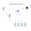 GPRS无线水位实时控制系统