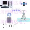 PLC输出信号远程传输系统